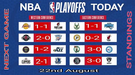 nba result today